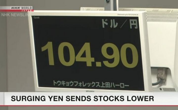 Yaponiya yeninin dəyərinin artması səhmlərin enməsinə və istiqrazlarının gəlirlərinin azalmasına aparır