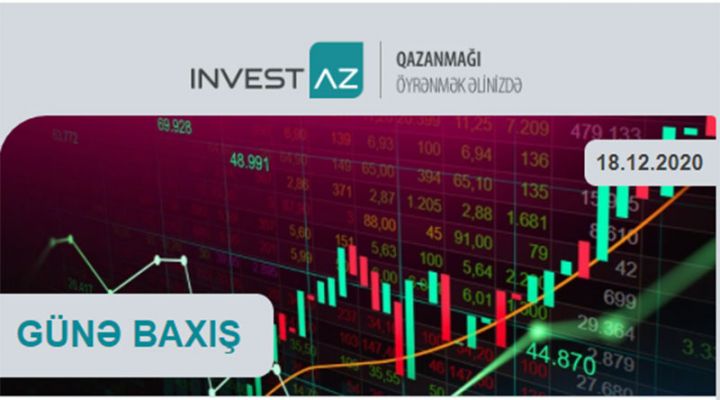 Qızıl bahalaşa bilər - GÜNƏ BAXIŞ