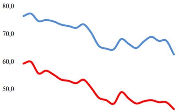 6 ayda dollarlaşma səviyyəsi 4,1 faiz bəndi azalıb