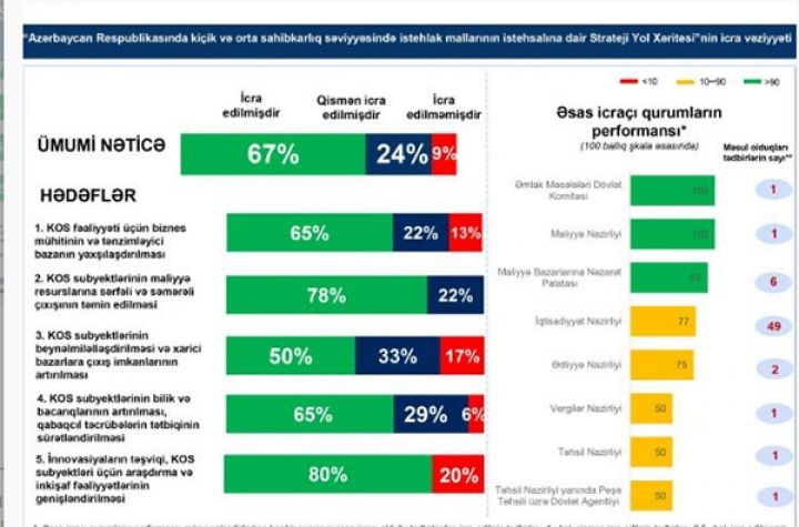 İflas reyestrinin yaradılması məqsədilə təkliflər hazırlandı