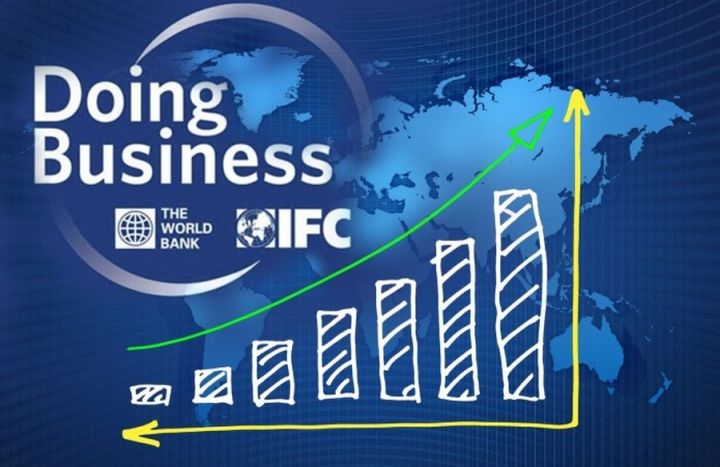 Azərbaycan “Doing Business” hesabatında 32 pillə irəliləyib