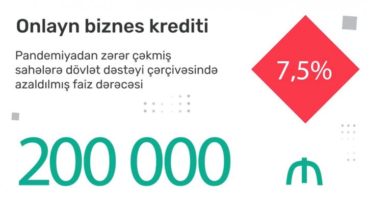 İndi biznes krediti 7.5% ilə!
