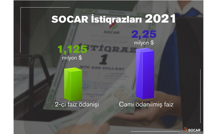 1 milyon 125 min dollarlıq kupon ödənişi  istiqraz sahiblərinin hesablarına köçürüləcək