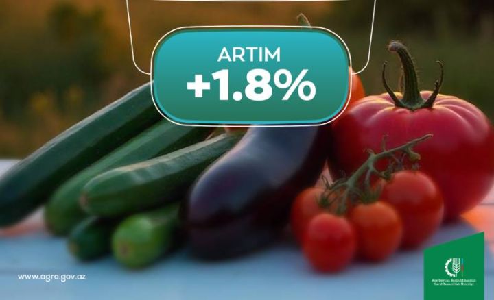 Azərbaycanda tərəvəz istehsalı 1,8%, tərəvəz ixracının dəyəri 1,2% artıb