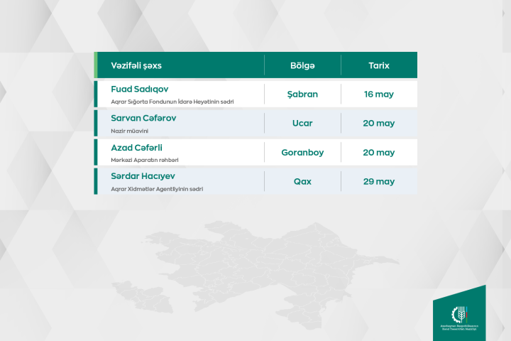 İqtisadiyyat naziri  "Japan Tobacco International" şirkətinin baş icraçı direktoru ilə görüşüb