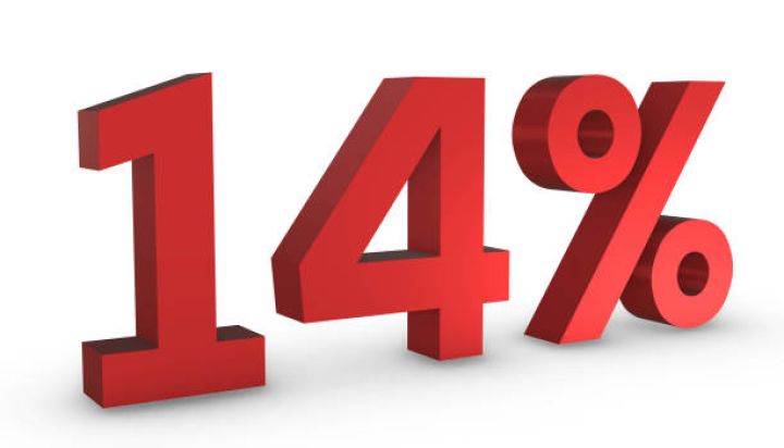 Faktorinq şirkəti 14% pul axtarır